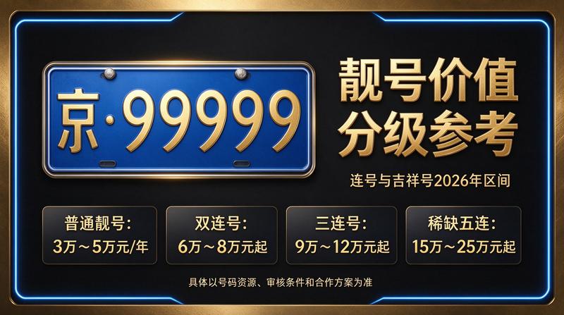 2026年京牌租赁服务环境展示
